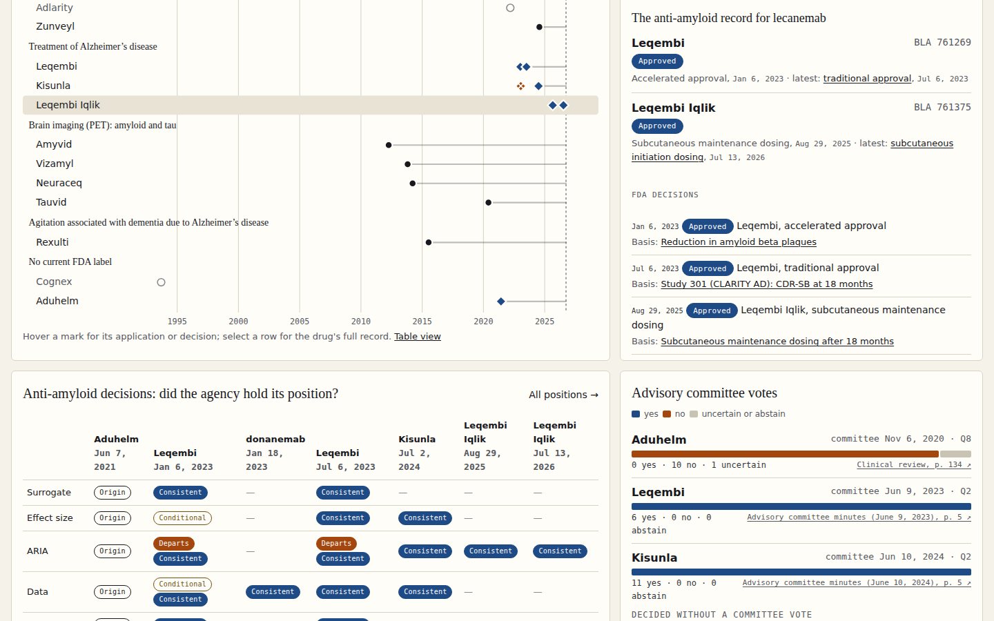 Lower part of the command center: the positions grid by thread and decision, and the advisory committee votes chart.