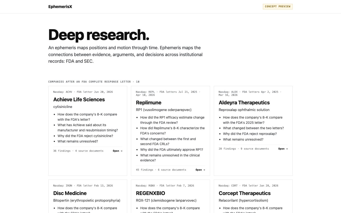 The ask overview: Deep research, a lead on what an ephemeris maps, and cards under Companies after an FDA Complete Response Letter · 10, including Achieve Life Sciences, Replimune and Aldeyra Therapeutics, each with the date of the FDA letter, its questions and a count of findings and source documents.