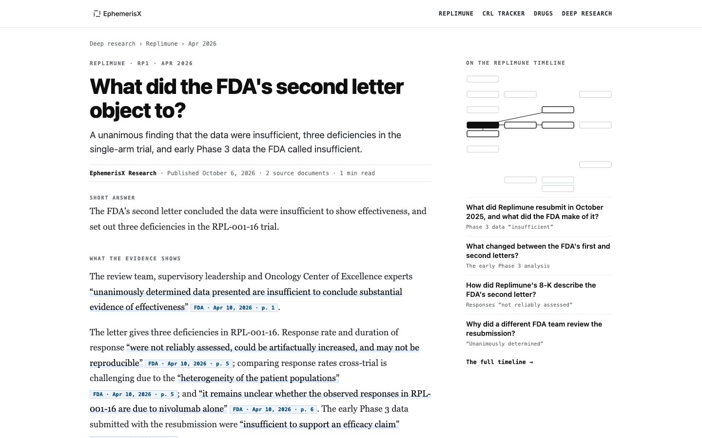 The question page What did the FDA's second letter object to? for Replimune: breadcrumb, title, summary, byline, a Short answer, and What the evidence shows with quoted passages and citation chips. On the right, a small map of the Replimune timeline and four related questions.