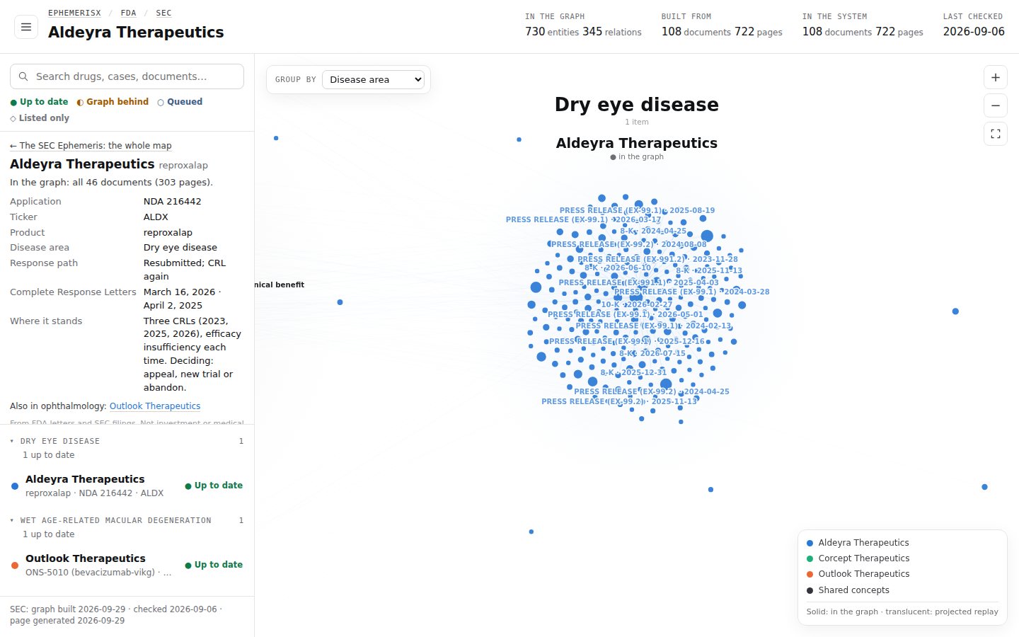 The Aldeyra Therapeutics page on the SEC Ephemeris.