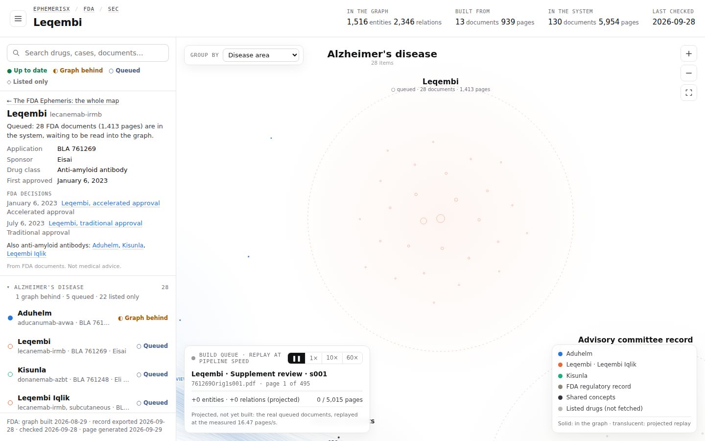 The Leqembi page on the FDA Ephemeris: an information card above the list, and the map zoomed onto the Leqembi cluster.