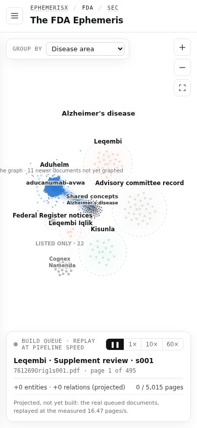 The FDA Ephemeris on a phone, with the list hidden.