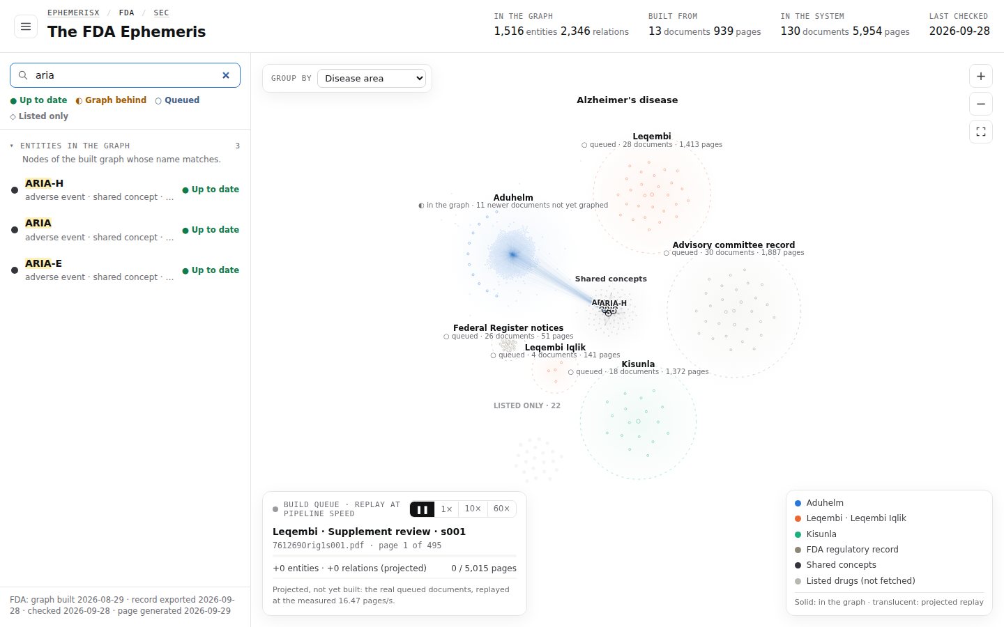 Searching for aria: the list shows an Entities in the graph group with ARIA-H, ARIA and ARIA-E, and matching dots are ringed on the map.