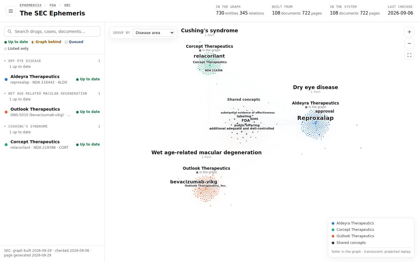 The SEC Ephemeris showing three companies.